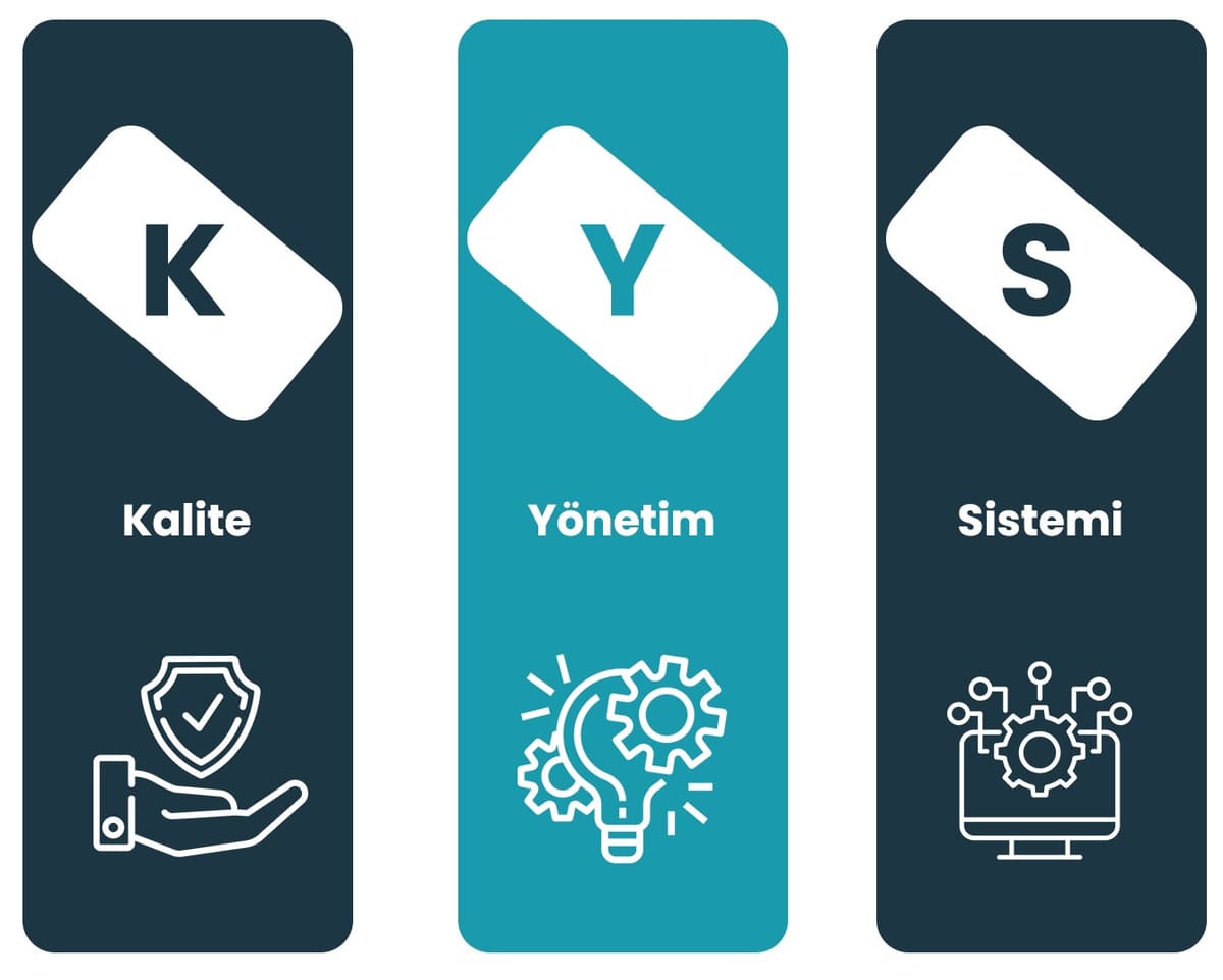 Kalite Yönetim Sistemi